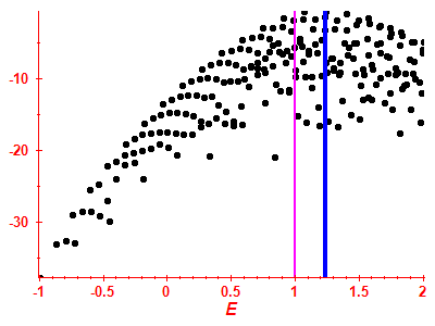 Strength function log